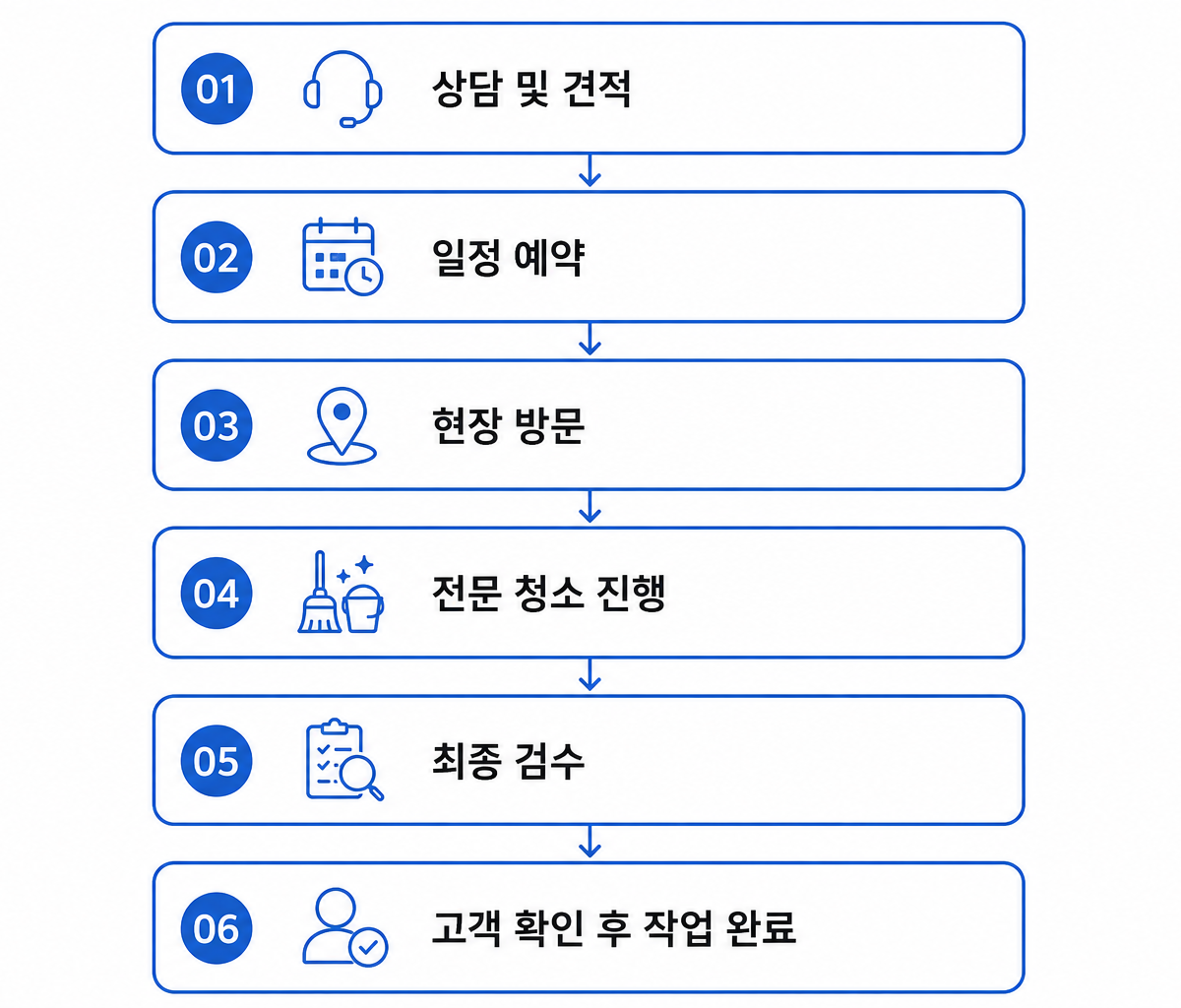 광주입주청소 청청